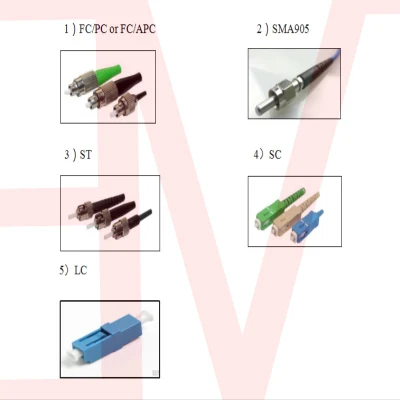 Connettore a treccia per cavo patch in fibra ottica personalizzato LC Sc FC Upc/APC Sm mm Pm